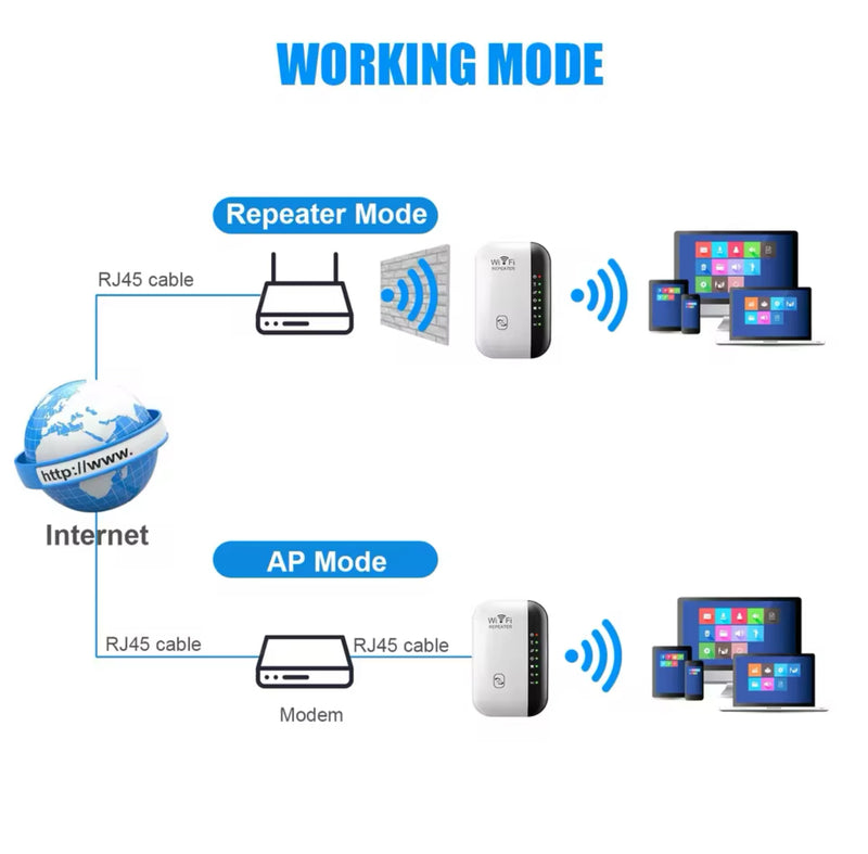 Repetidor wifi